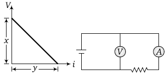 Physics-Current Electricity I-65562.png